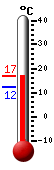 Actualmente: 14,6, M�x: 14,6, M�n: 12,4