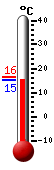 Actualmente: 15,4, M�x: 16,3, M�n: 15,4