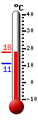 Actualmente: 16,8, M�x: 17,2, M�n: 11,2